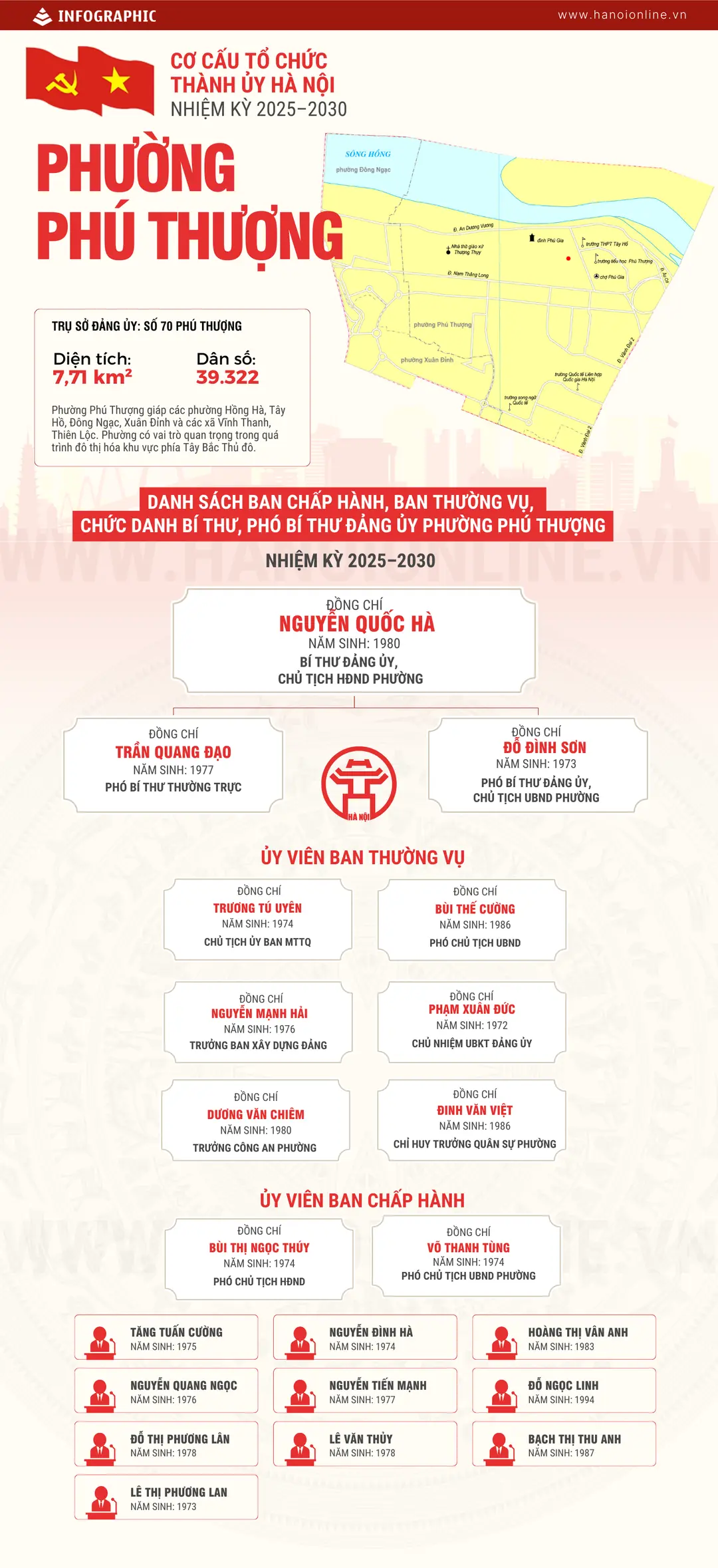 Đài PTTH Hà Nội